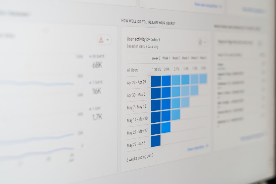 Web analytics dashboard voor het meten van Core Web Vitals verbeteren