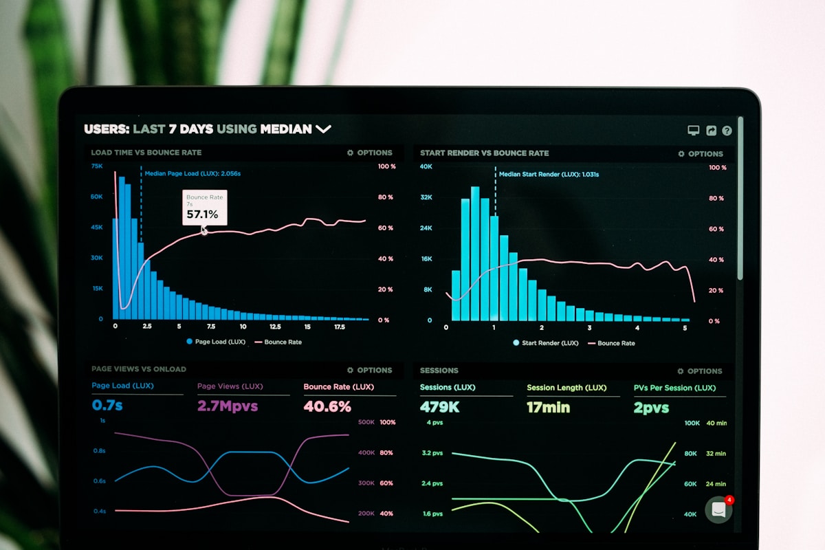 Dashboard met website analytics en conversie data